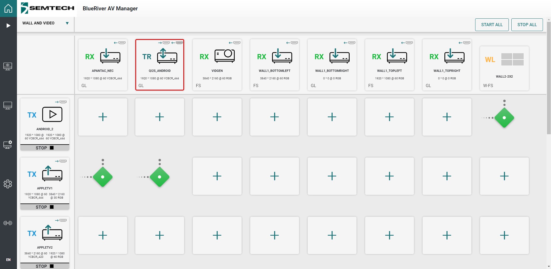 BlueRiver® AV Manager Customizable, Flexible, Scalable